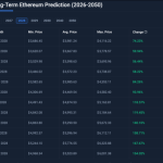 ADA Deja Vu? Cardano Price Surged 200% Last Time It Was At This Support Level