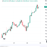 Shariah-Compliant Stablecoin Moves Into MidEast Arena