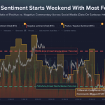 Bitcoin Just Deviated From The Bearish Trend That Began In January And $86,000 Could Be Next