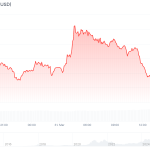 How The February Bullish Trend Can Push It 20% Higher