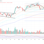 What’s Going On With Ethereum And Why Is Price Moving This Way?