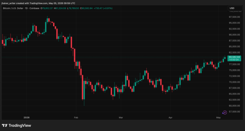 Coinbase’s Brutal Cuts Signal Something Is Wrong With The Crypto Market