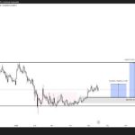Why Ethereum Is About To Break The Bear Cycle And Rally To $8,000