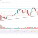 Dogecoin (DOGE) Breaks Away From Pack As Momentum Turns Aggressive
