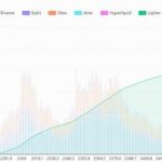USDT On Ethereum Sees Largest Exchange Outflow Since February — Details