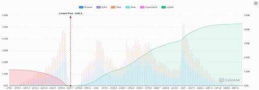 Ethereum Sees Sharp Decline In High-Leverage Long Positions — See What Happens Next