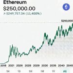 Historical Performance Says Bitcoin Price Will Not Bottom Until It Touches This Level