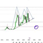 Historical Performance Says Bitcoin Price Will Not Bottom Until It Touches This Level