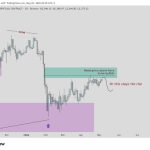 Bitcoin Hits ‘Wall Of Resistance’: CryptoQuant Research Head