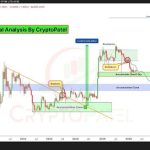 Why A Surge to $3,400 Could Be The Beginning