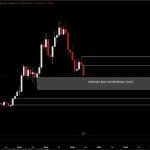 Ethereum Golden Triangle Survives As Structure Remains Unbroken, This Target Says $10,000 Is Coming