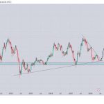 This XRP Move Has Only Happened 4 Times In History And Here’s What Happened Each Time