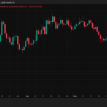 XRP Sell-Off Driven By Liquidations, Not Whale Dumping: Data