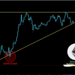 Bitcoin Testing A Critical Support After Sharp Market-Wide Selloff