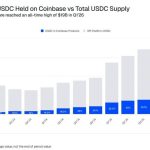 Bitmine Seeks $300M Raise To Accelerate Ethereum Accumulation Strategy