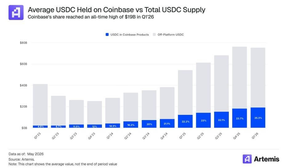 Banks pushed Congress to kill stablecoin yield with CLARITY Act