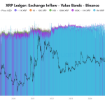Ethereum Exchange Reserves Lose 475,000, Is The Red Month Of June A Time To Buy?