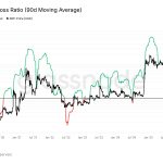 European crypto users are being paid to move before MiCA closes the door
