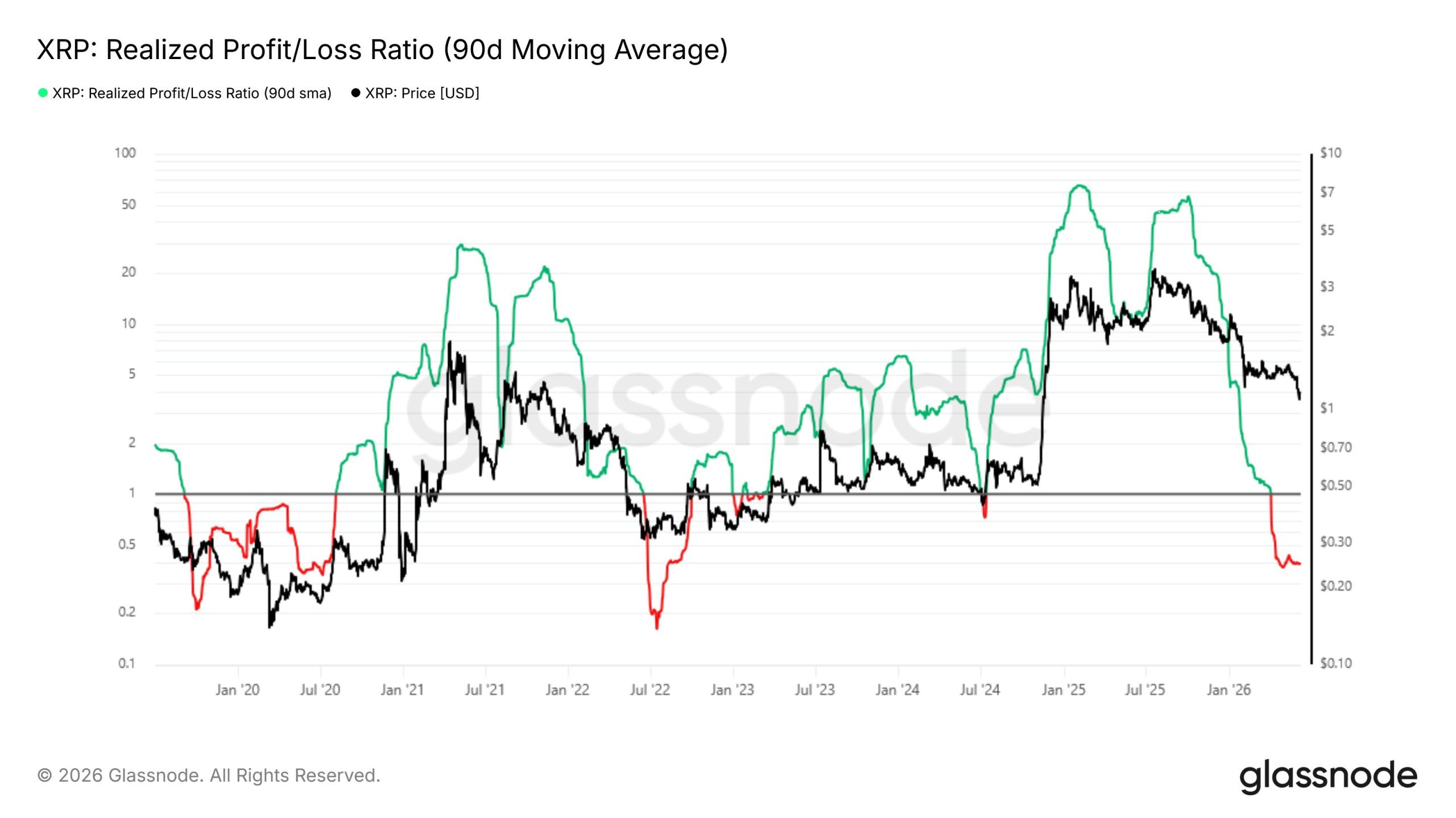 XRP Prepares for July Bounce-Back as Price History Points to