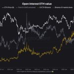Kalshi Shows 69% Odds Bitcoin Hits $50,000 Before $100,000