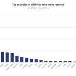 XRP Price Climbs Off Recent Lows With Fresh Upside Momentum