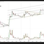 Bitcoin Drops Below $66,000 Amid Mounting ETF Outflows, $4B Withdrawn In 12 Days