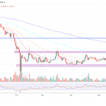 Can Ethereum Reclaim Its 2021 Highs Against Bitcoin As Fundamentals Strengthen?