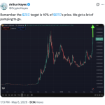 Bitmine Seeks $300M Raise To Accelerate Ethereum Accumulation Strategy