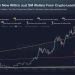 XRP Utility Debate Returns As Ripple Stablecoin Migration Plans Draw Attention