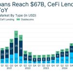 MEXC Lists Ondo Yield Asset As Tokenized Treasury Demand Grows